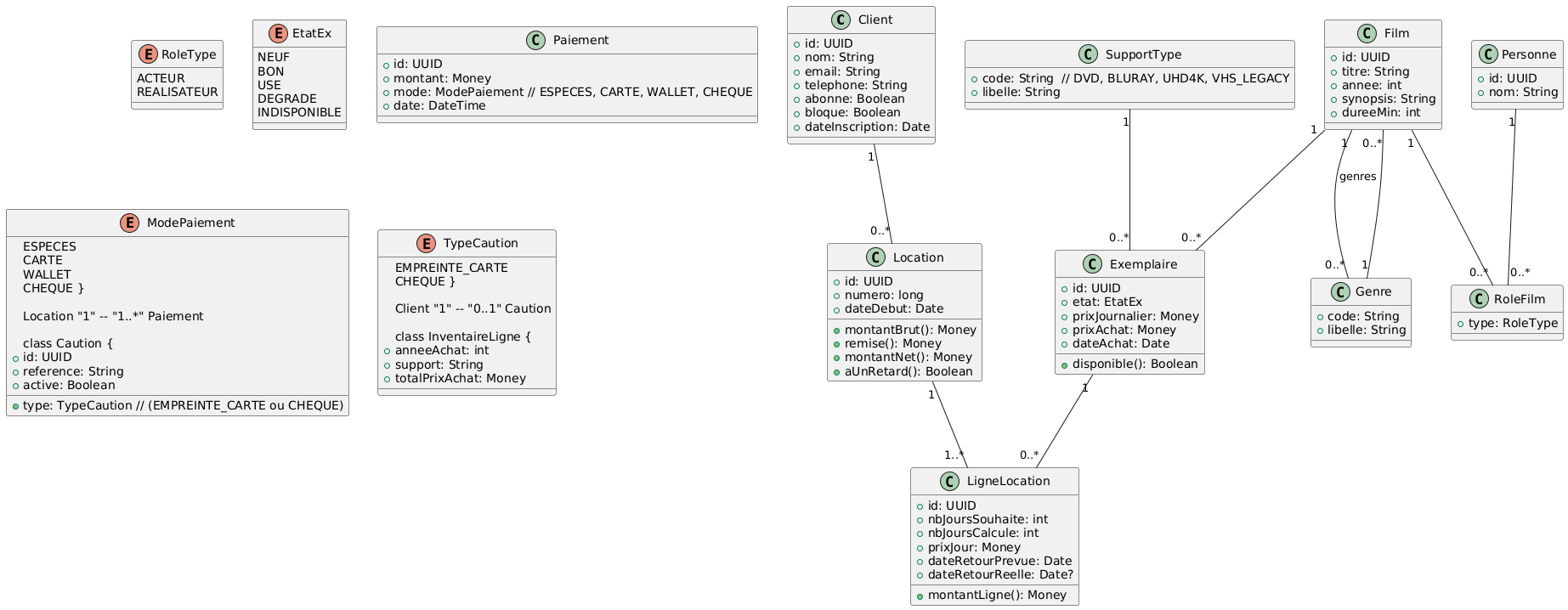 Diagramme de Séquences