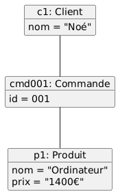Diagramme de Use Case